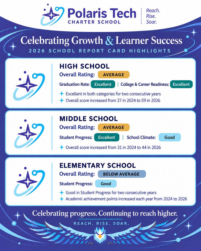 Celebrating Growth & Learner Success