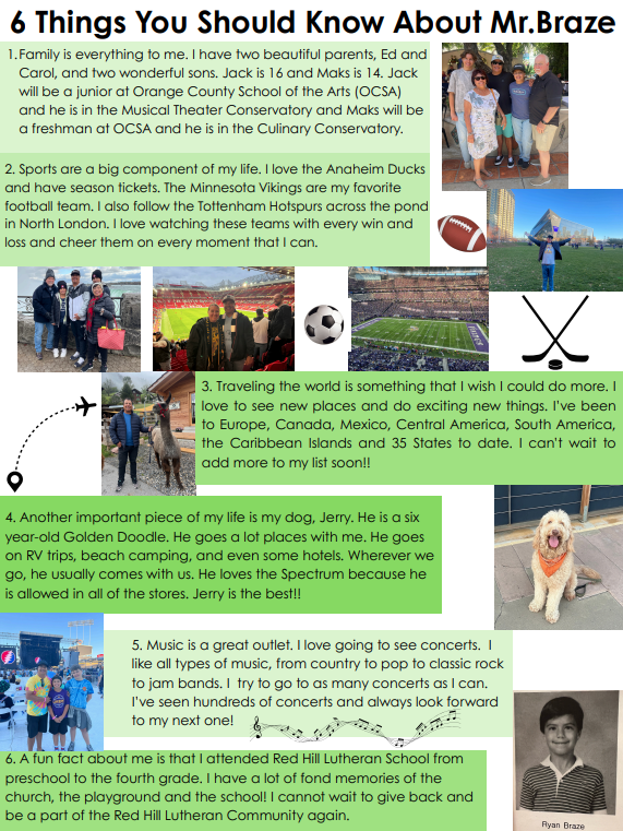 Braze 6 Things