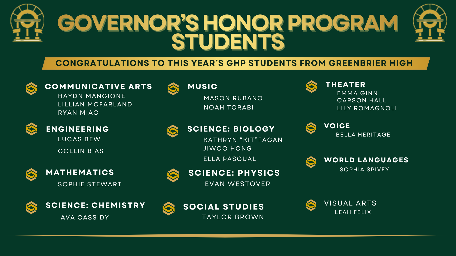 Greenbier High students recognized in various fields for the Governor's Honor Program.