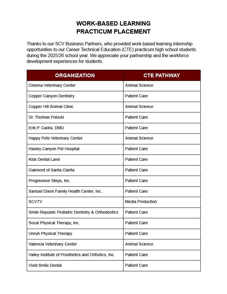 Practicum List of Organizations