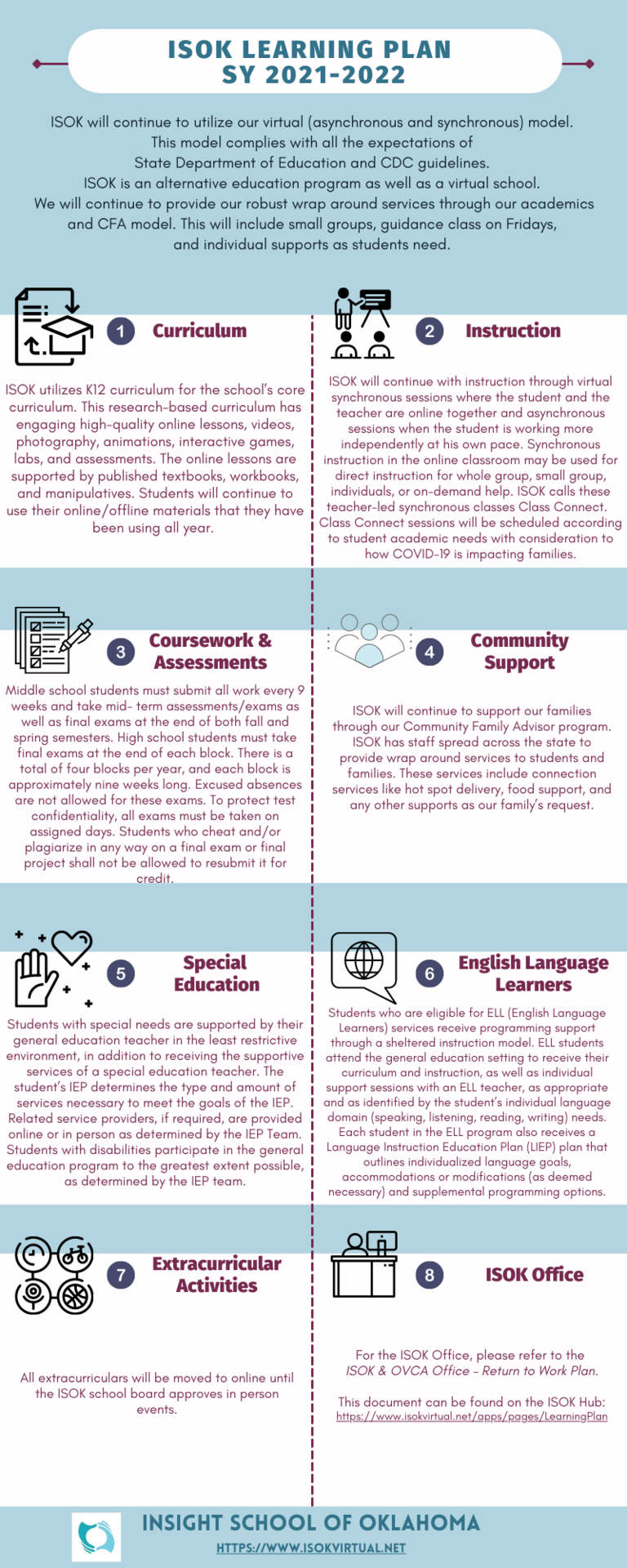 graphic - learning plan