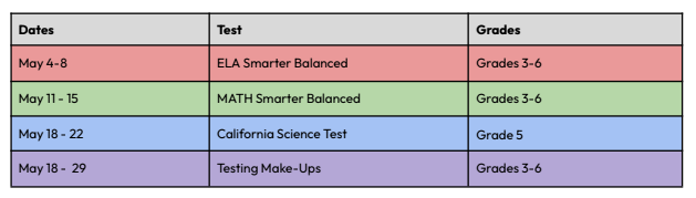 CAASPP Testing (Grades 3-6)