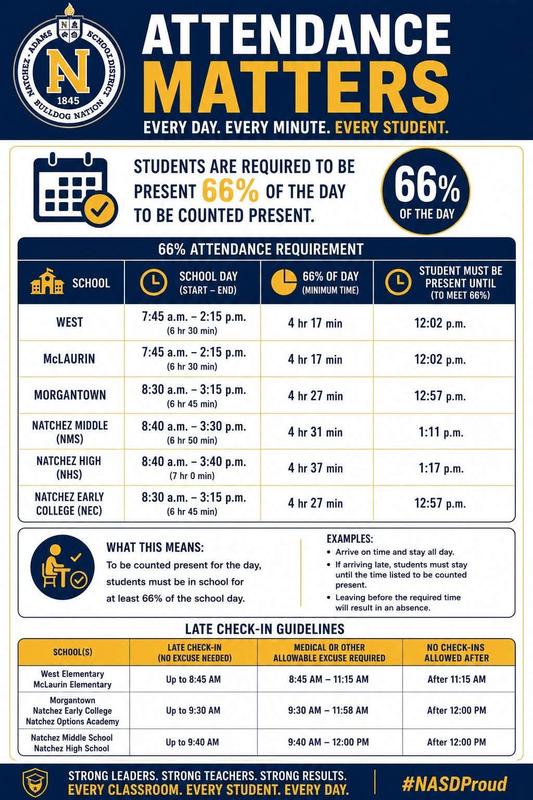 School Start Times