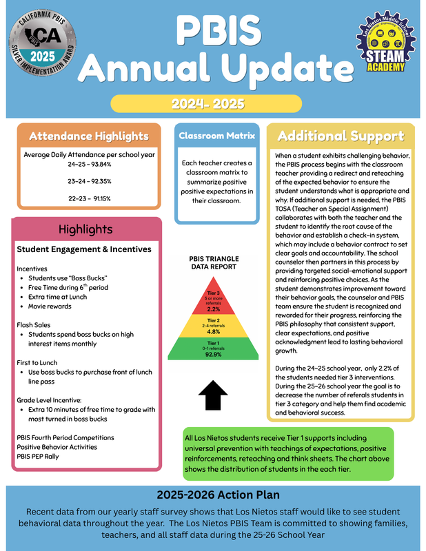 PBIS Report Featured Photo
