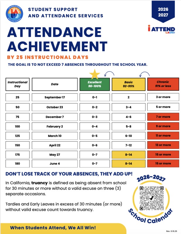 Attendance Bands for every 25 instructional days