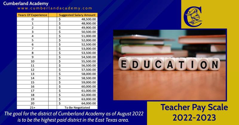 New 2022-2023 Teacher Pay Scale Featured Photo