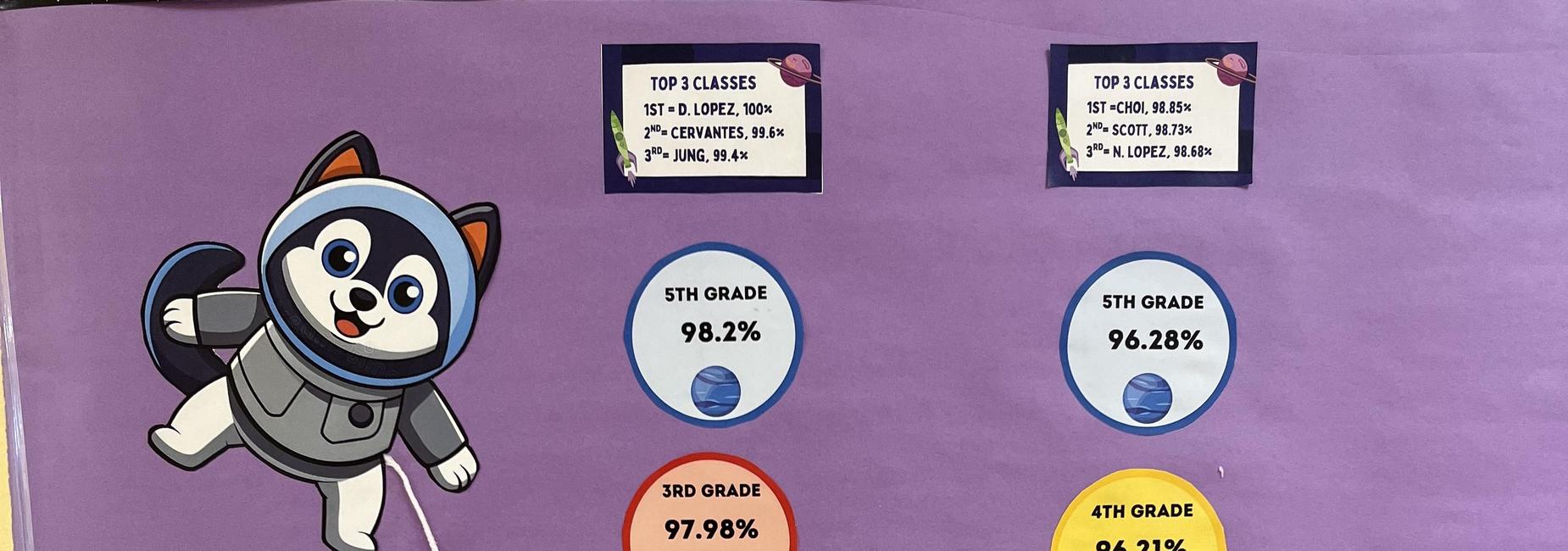 September Attendance Rate