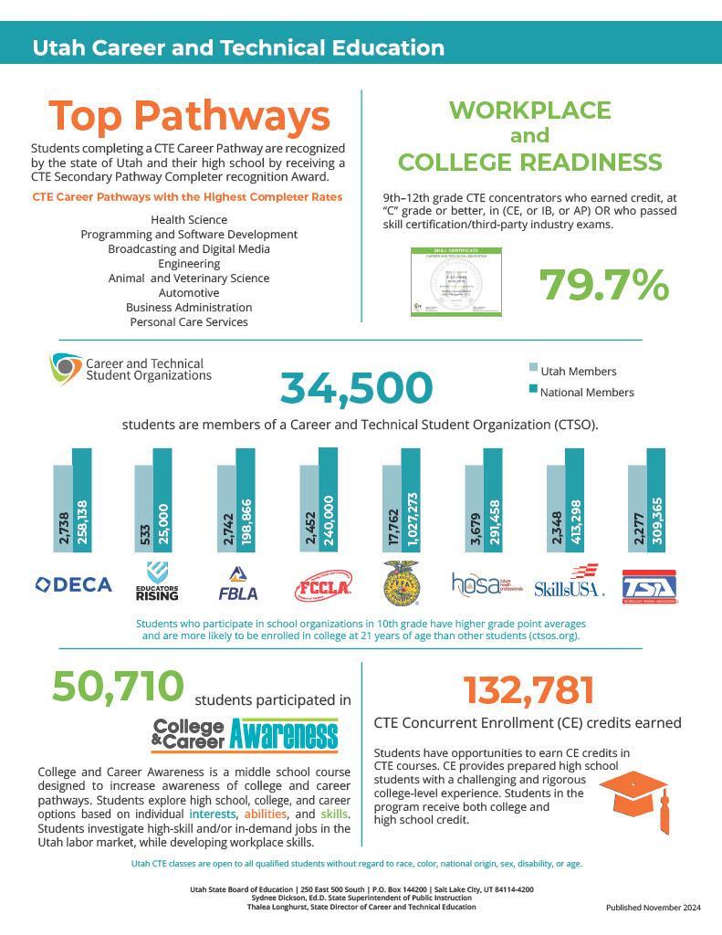 CTE At A Glance Graphic