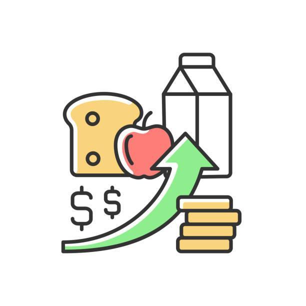 Meal Price Change