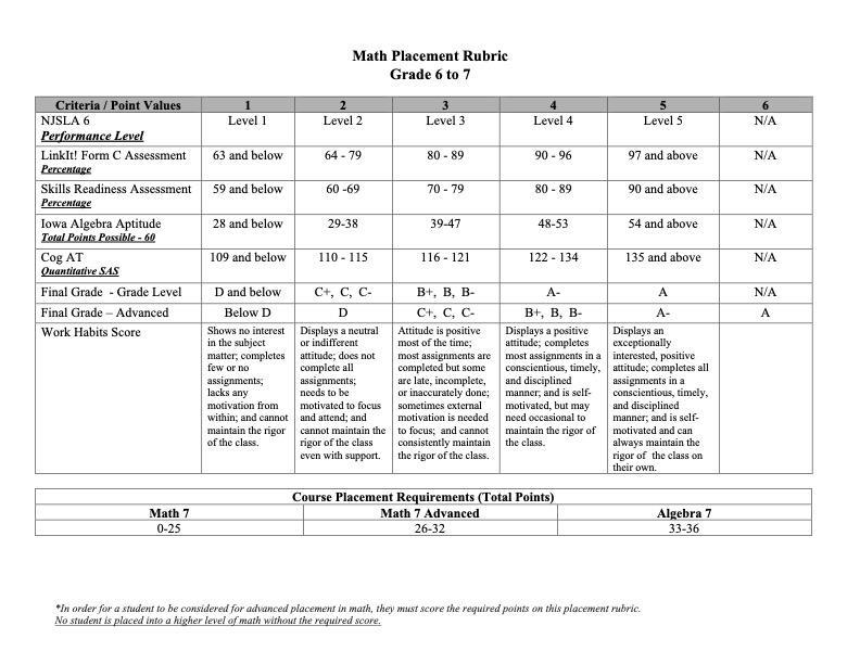 6 to 7 Rubric