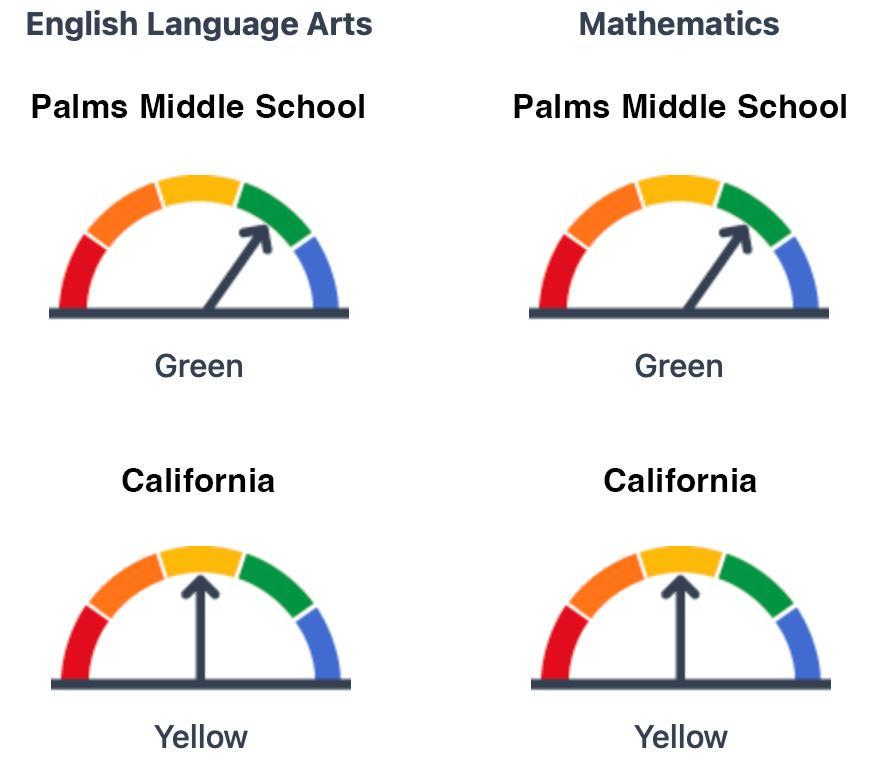 academic performance summary