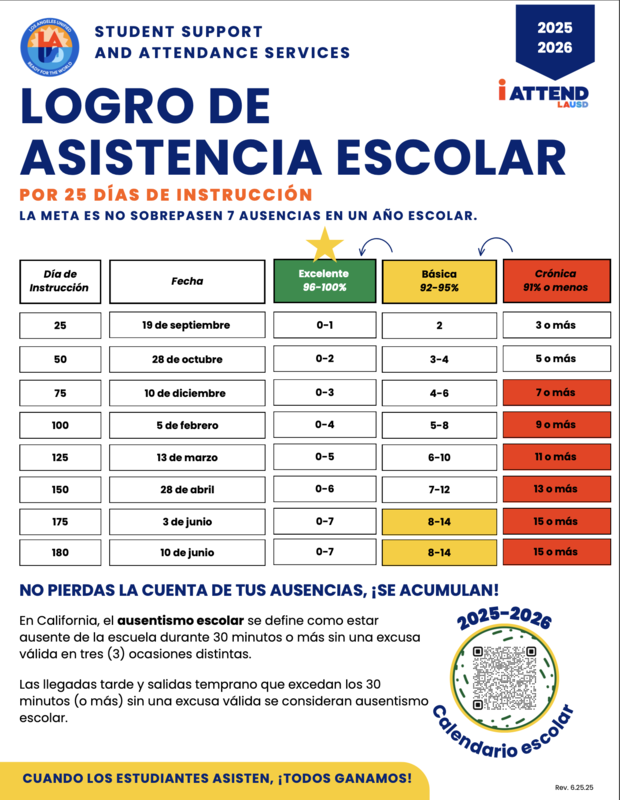 Attendance Matters in Spanish