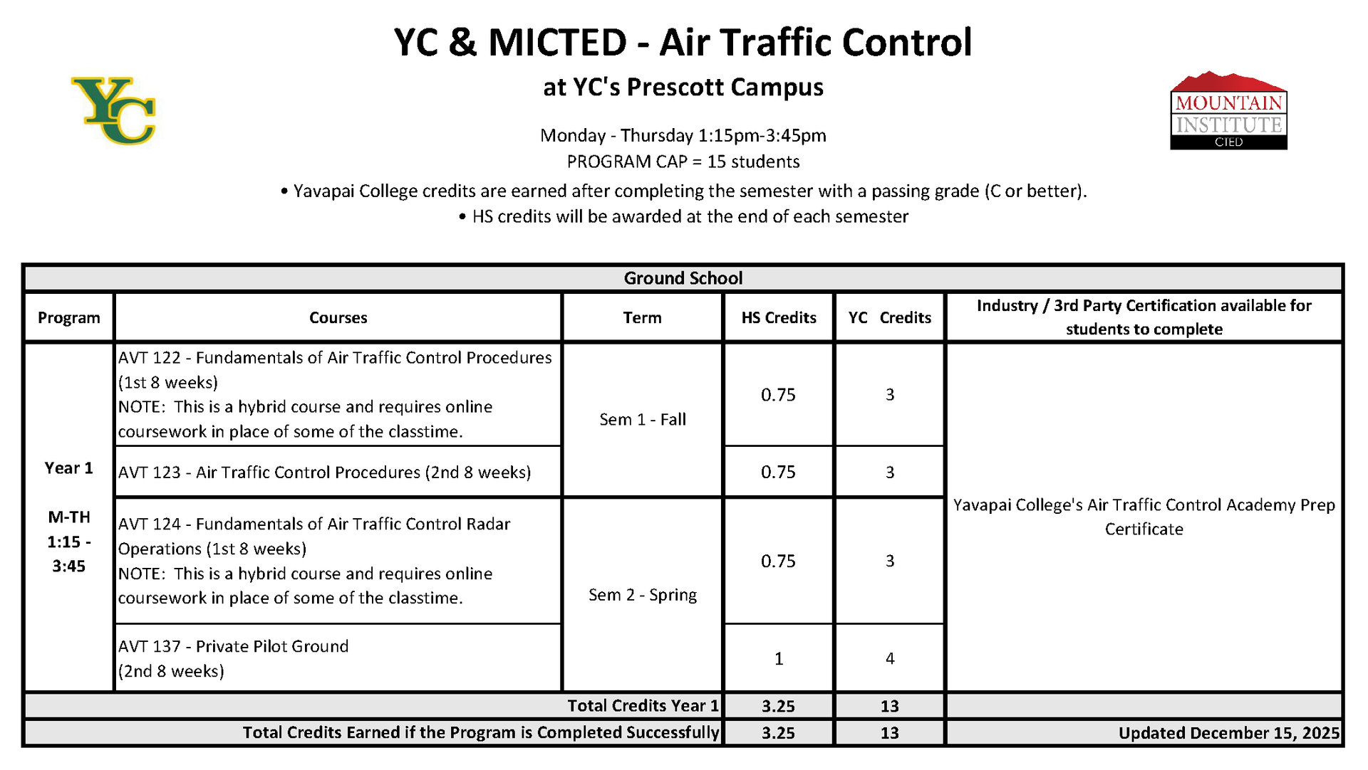 Air Traffic Control Program Course Progression Plan