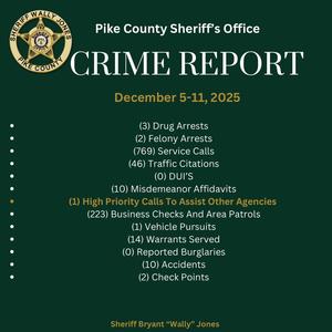 Pike County Sheriff’s Office Crime Report  December 5-11, 2025
