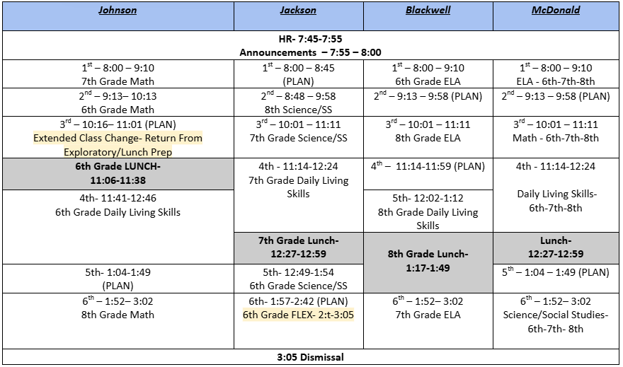 Self-Contained Schedule