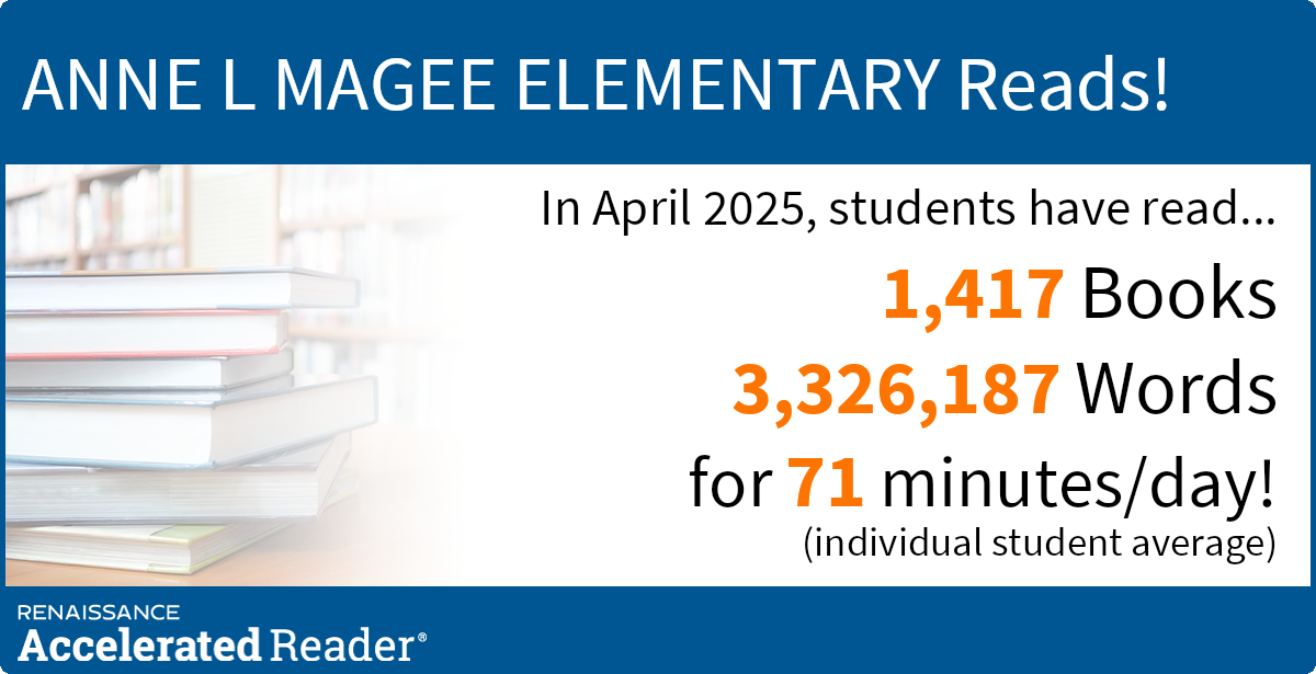 ANNE L MAGEE ELEMENTARY Reads! In April 2025, students have read... 1,417 Books 3,326,187 Words for 71 minutes/day! (individual student average)