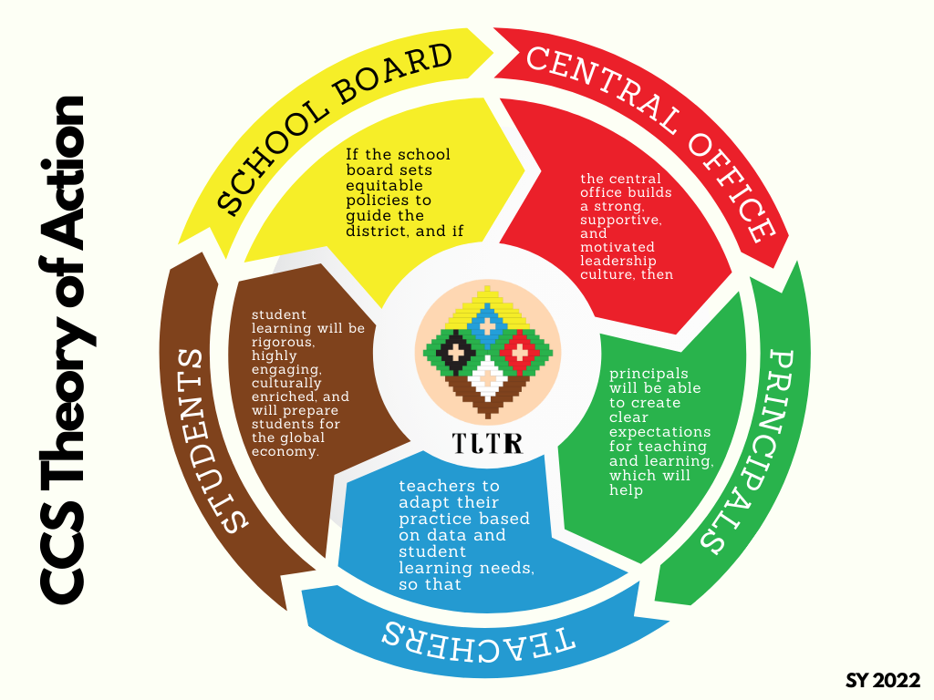 CCS Strategic Innovation Plan – About Us – Cherokee Central Schools