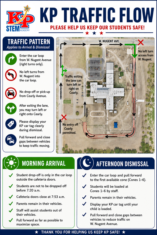KP Traffic Flow.png
