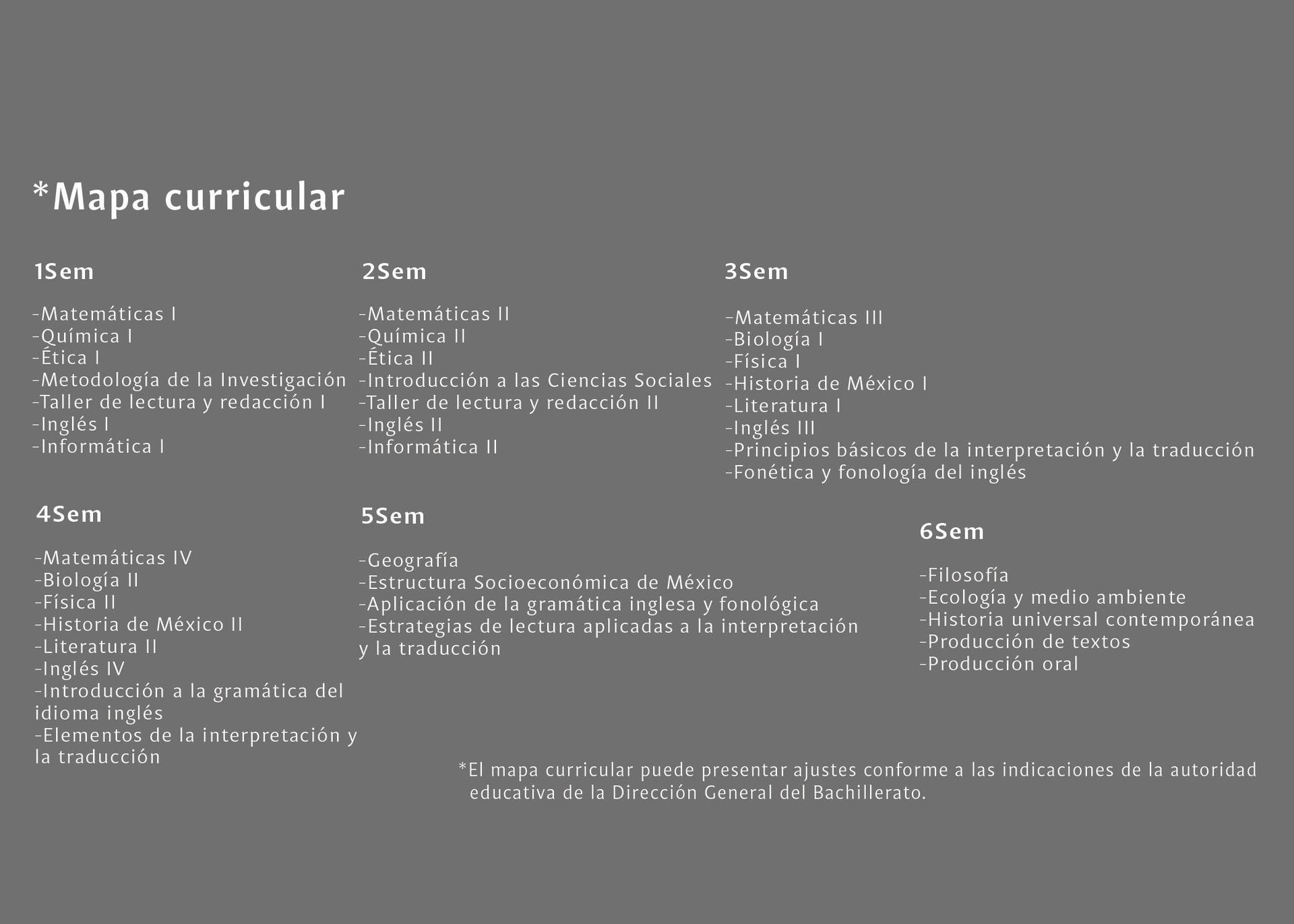 MAPA CURRICULAR
