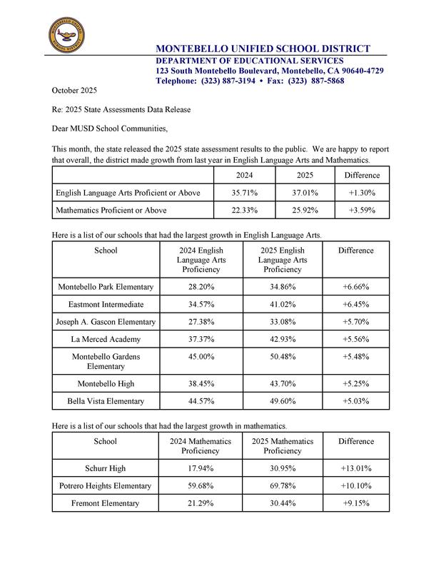 SBAC Results cover letter page 1