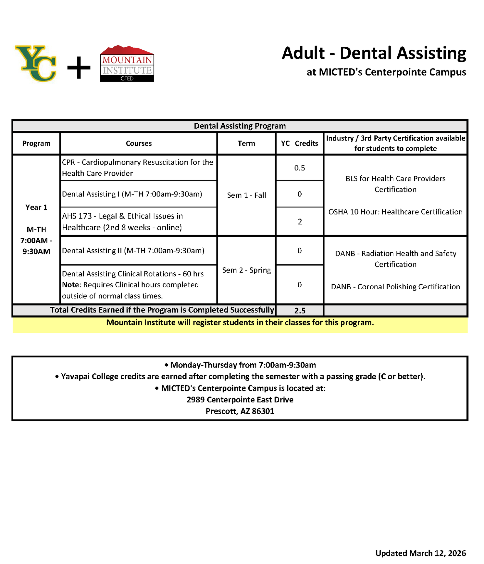 Dental Assisting Adult program progression plan