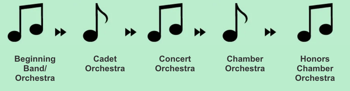 Recommended Orchestra Sequence