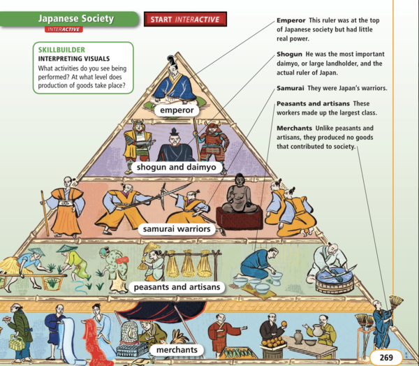 Japanese Society Pyramid.png