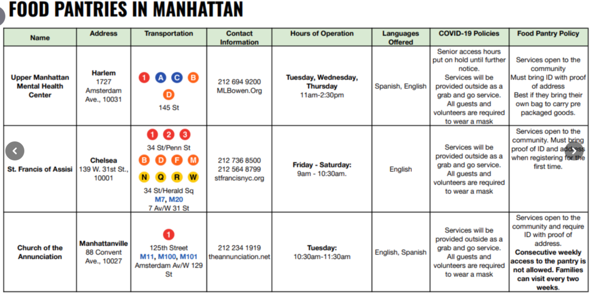 List of food Pantries for Families 3