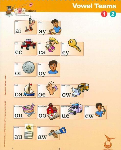 Vowel Teams Poster