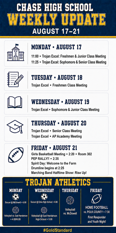 Weekly Update 8-17 to 8-21