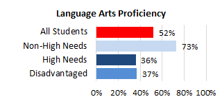 Waiakea Complex Needs LA 2025