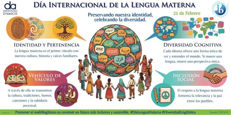 DÍA INTERNACIONAL DE LA LENGUA MATERNA Featured Photo