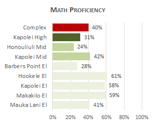 Kapolei Complex Math 2025
