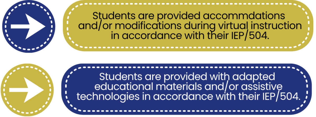 8 - Provisions for students graphic.