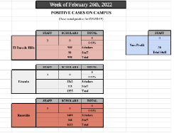 Covid Dashboard