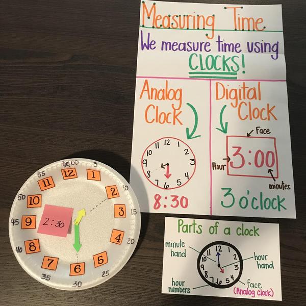 Anchor Chart (Math).jpg