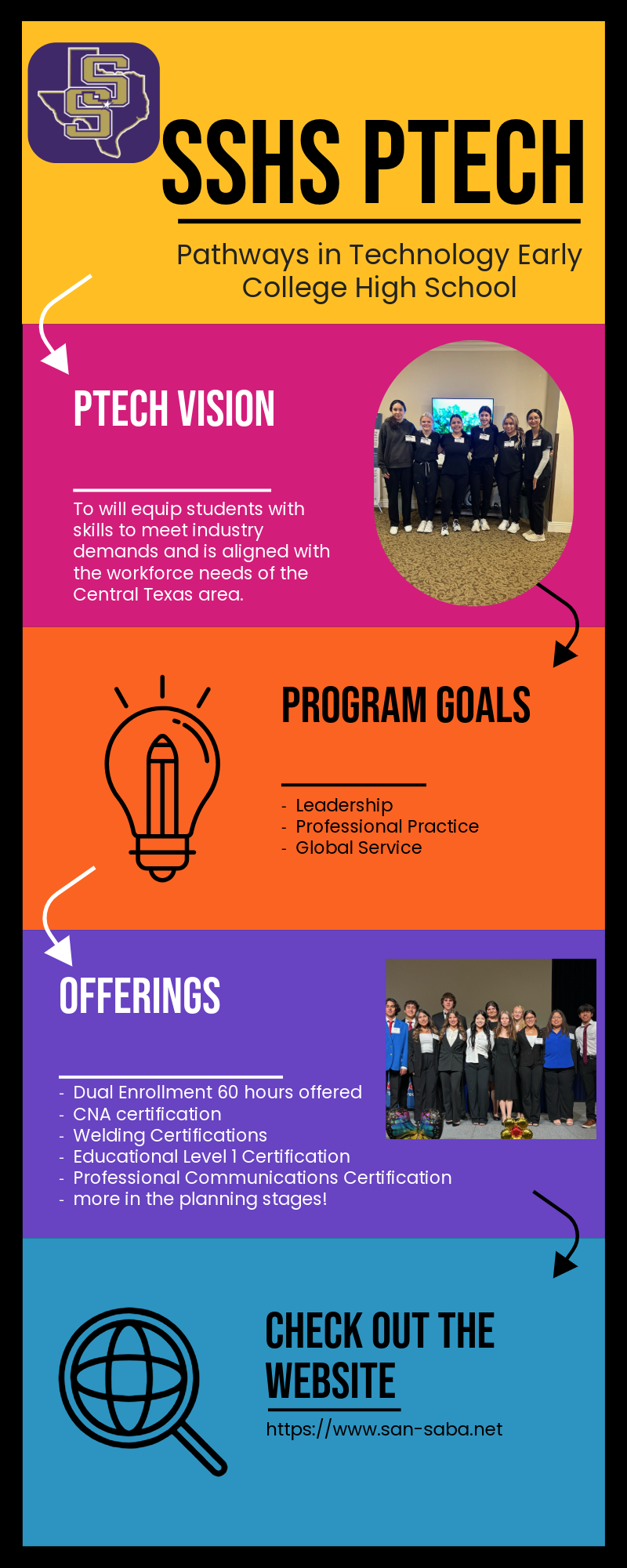 Benchmark 1 - School Design – P-TECH – San Saba Independent School District