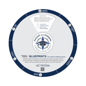 PoG instructional wheel graphic