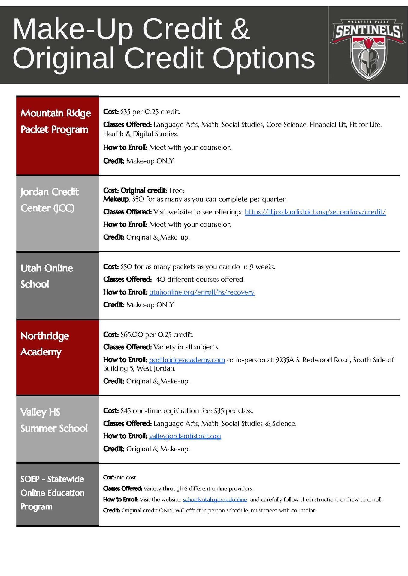 Make up Credit options