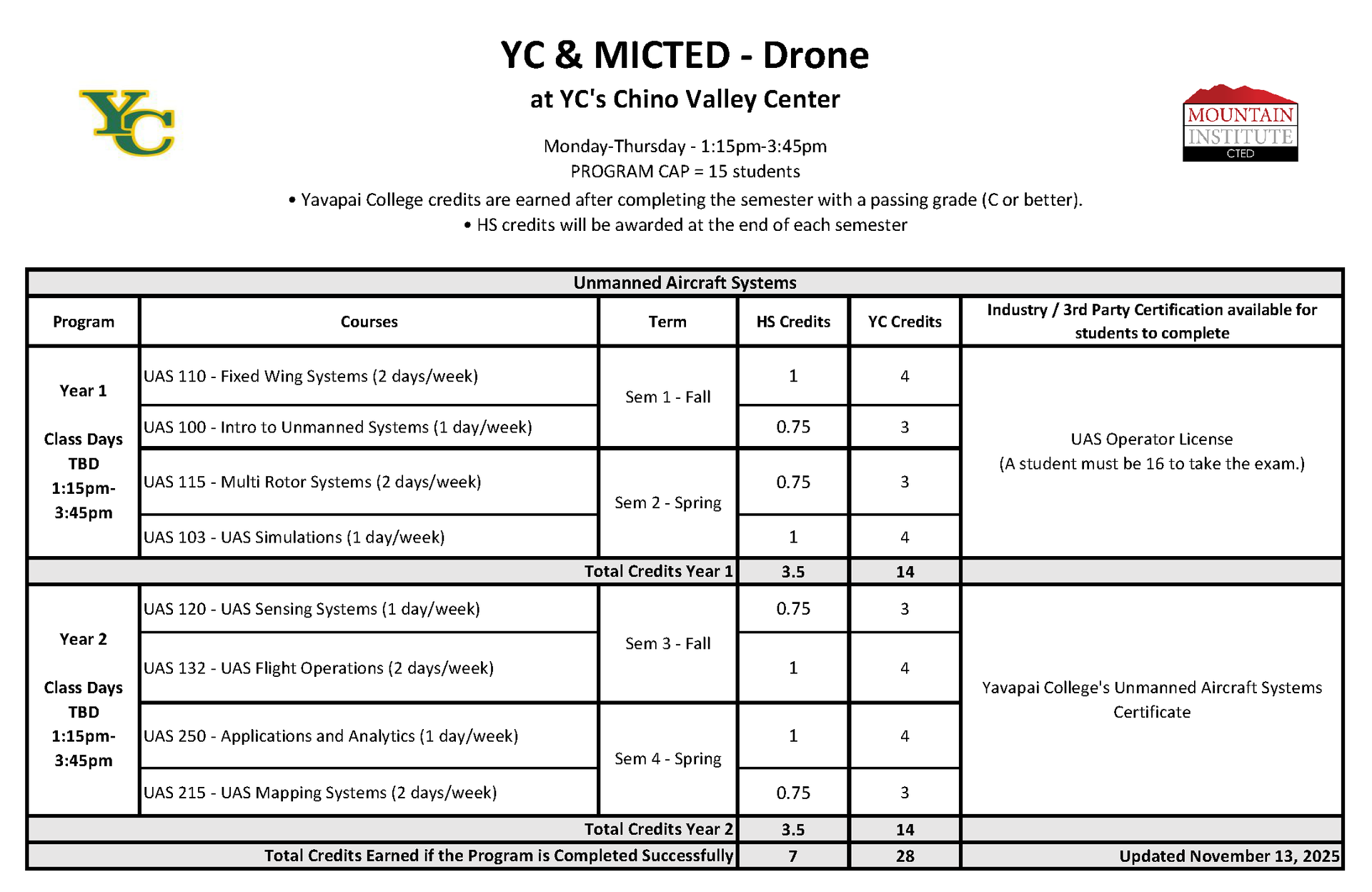 Drone Program Course Progression Plan