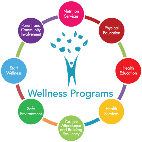 wellness