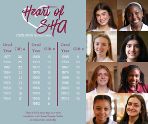 Heart of SHA standings