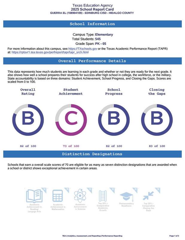 2025 School Report Card