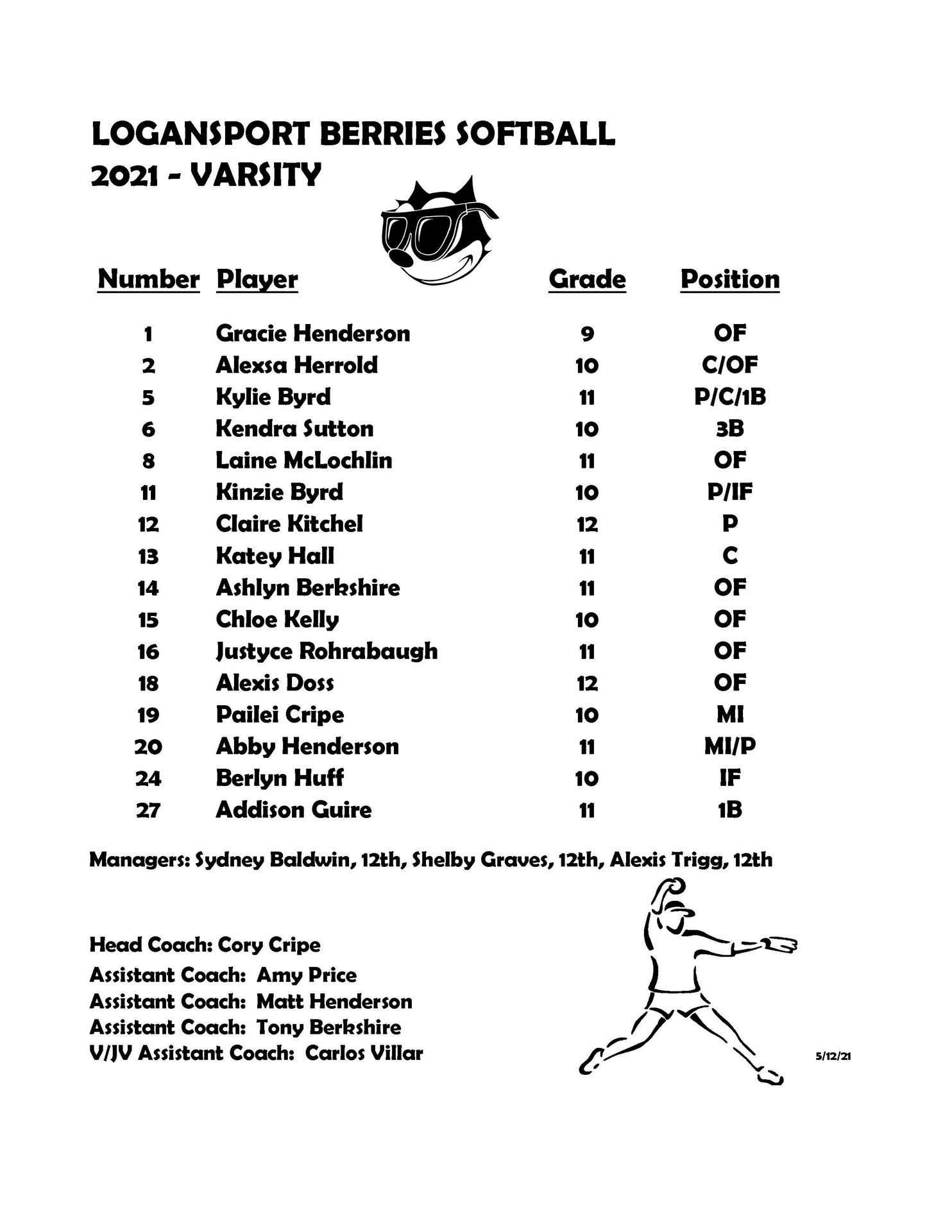 Logansport Softball