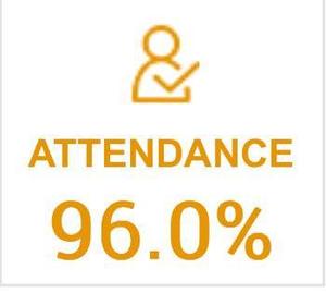 Great attendance yesterday!! Please review our revised attendance policy.