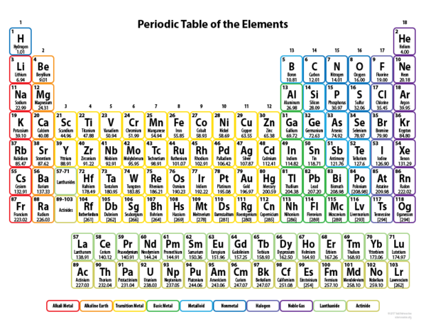 Periodic Table.png