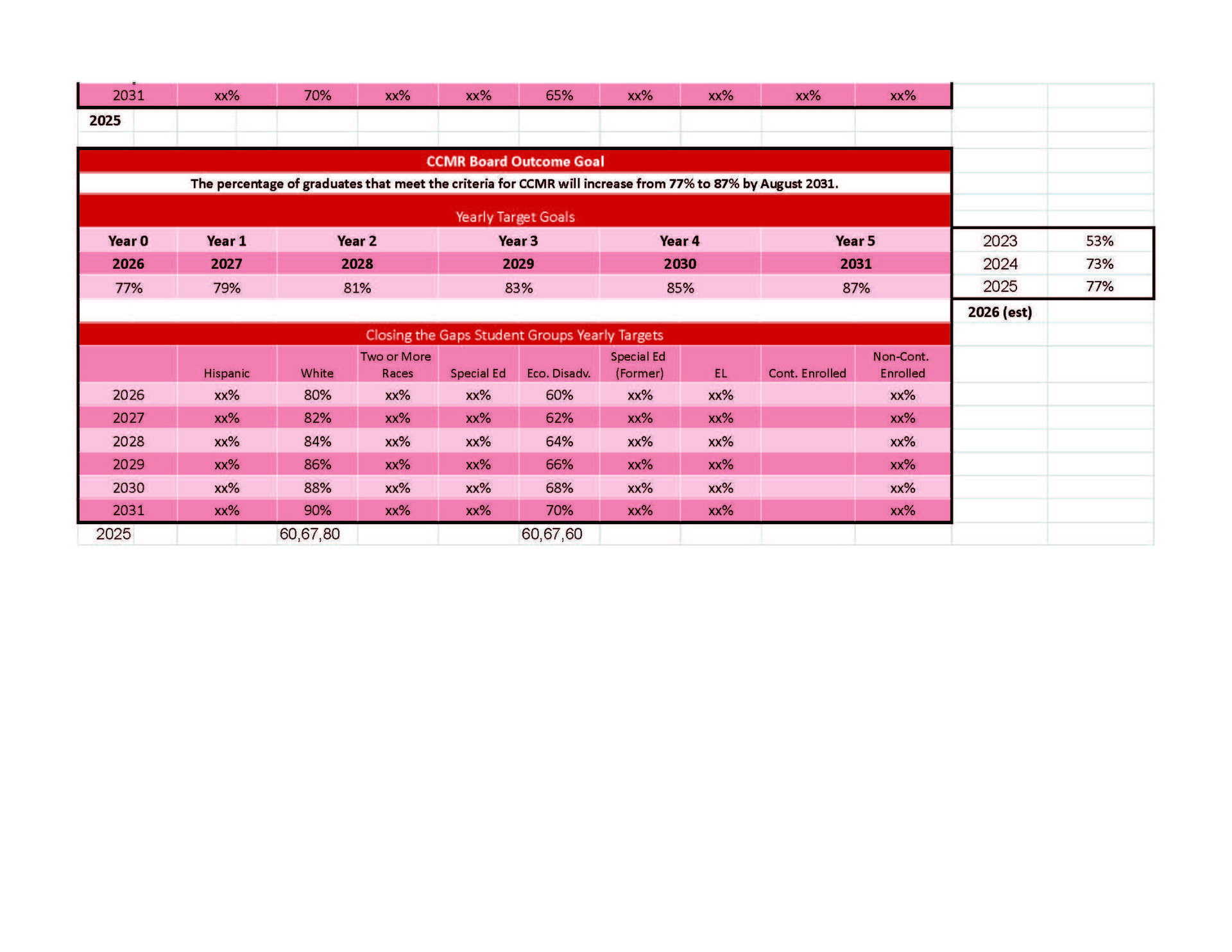 Oglesby ISD HB3 Goals & Plans 2026-2031