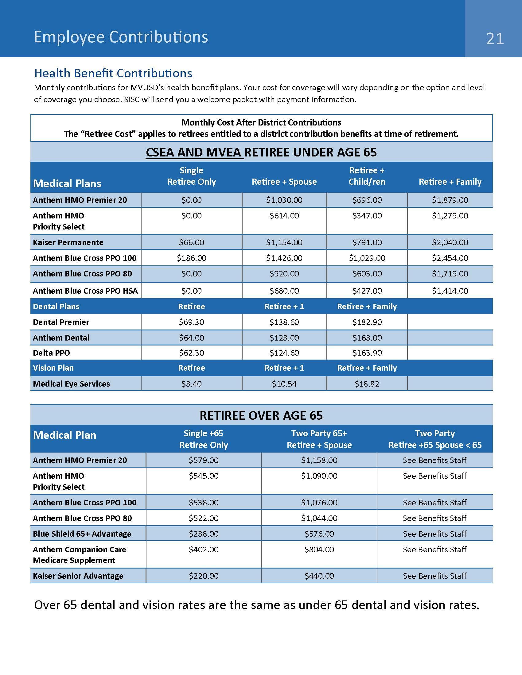 Retiree Benefit Information & Forms Risk Management/Benefits Moreno