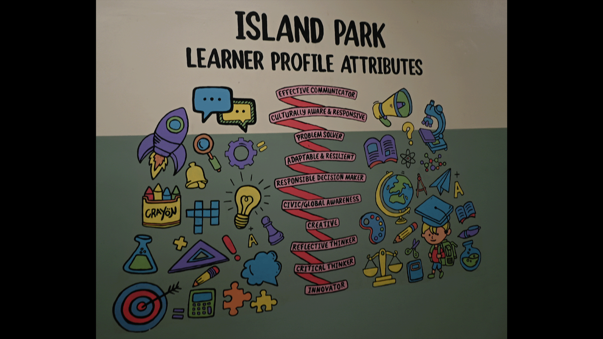 Wall display showcasing Island Park learner profile attributes and illustrations.