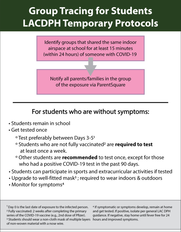 Superintendent Update: Temporary Protocols from LA County Department of Health